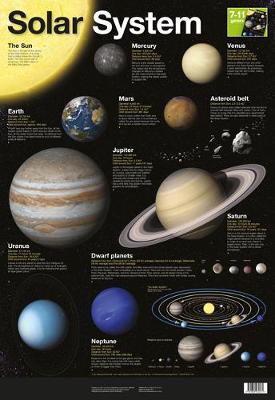 Solar System