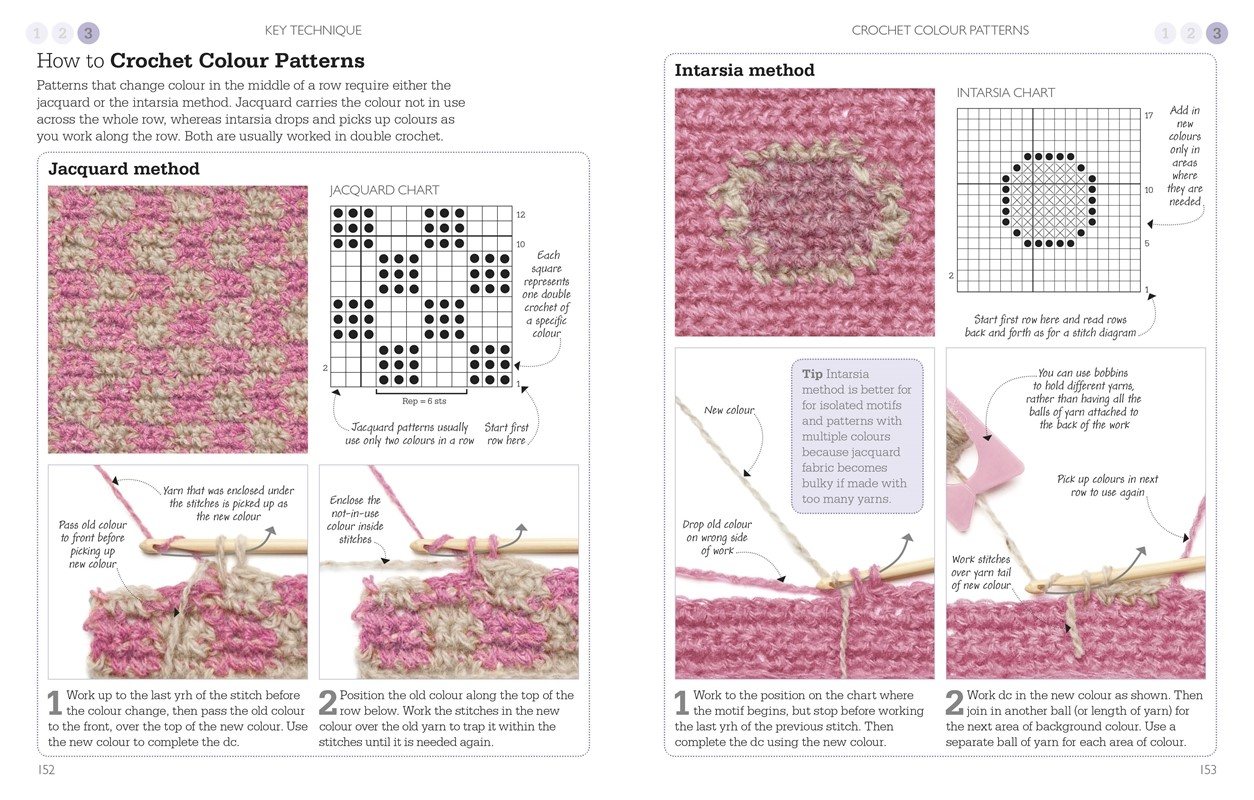 A Little Course in Crochet