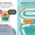 Philosophy for Beginners