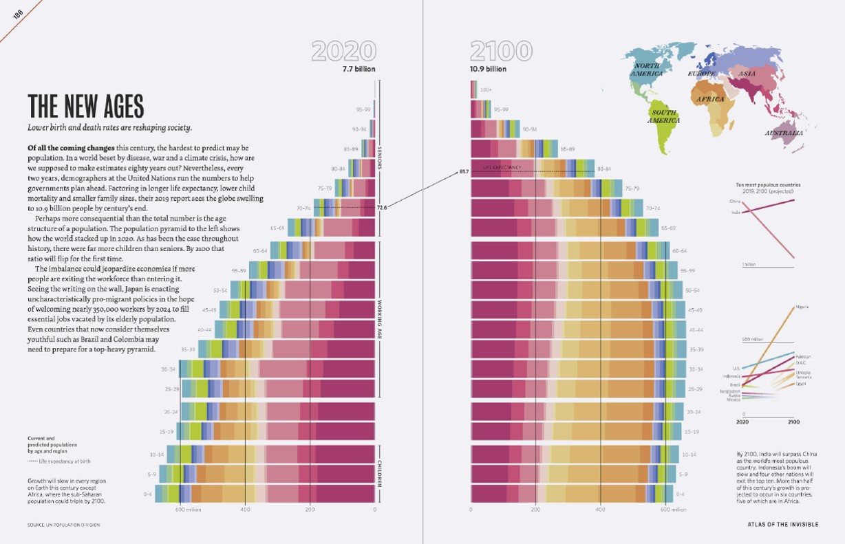 Atlas of the Invisible