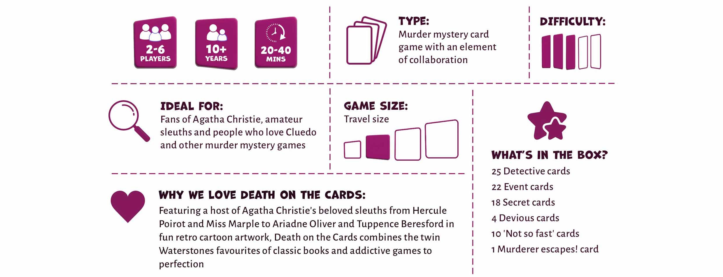 Agatha Christie Death on the Cards Card Game