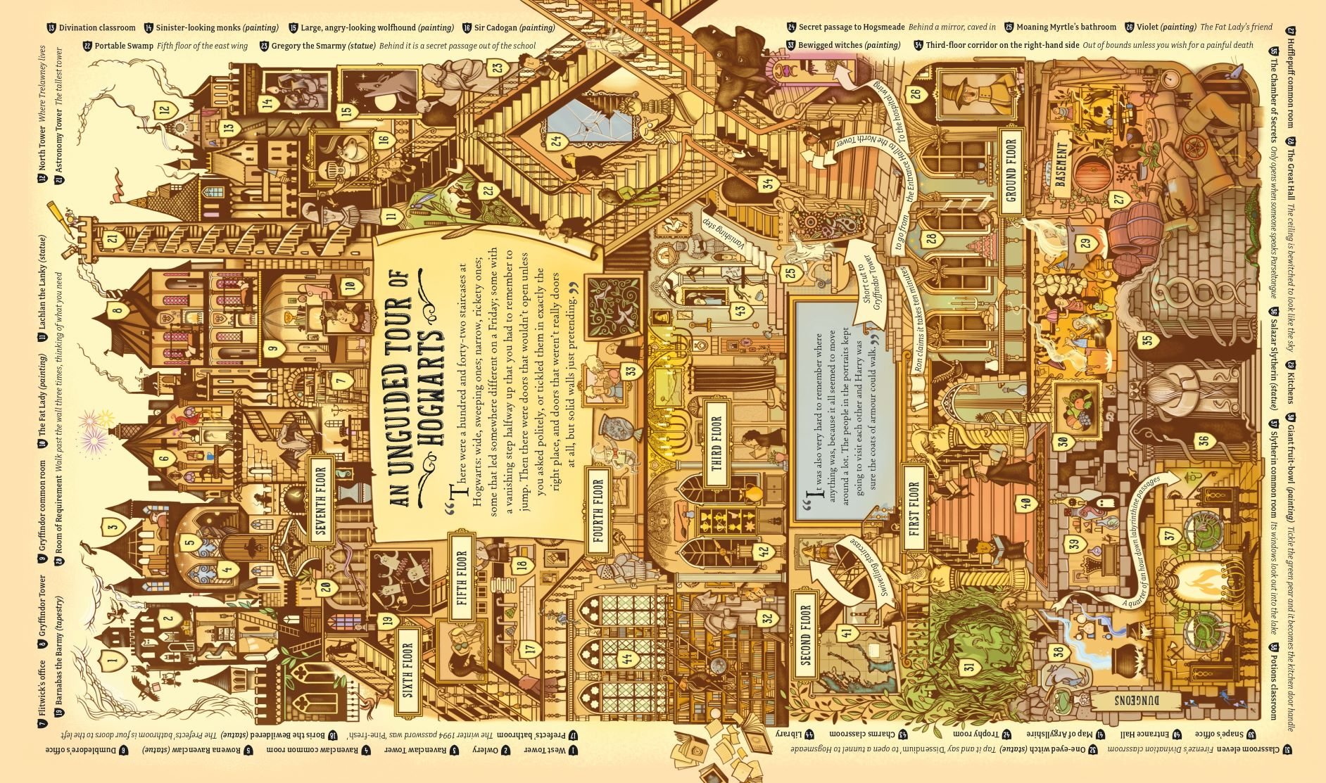 The Harry Potter Wizarding Almanac