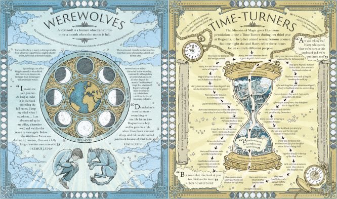 The Harry Potter Wizarding Almanac