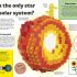 LEGO Amazing Earth