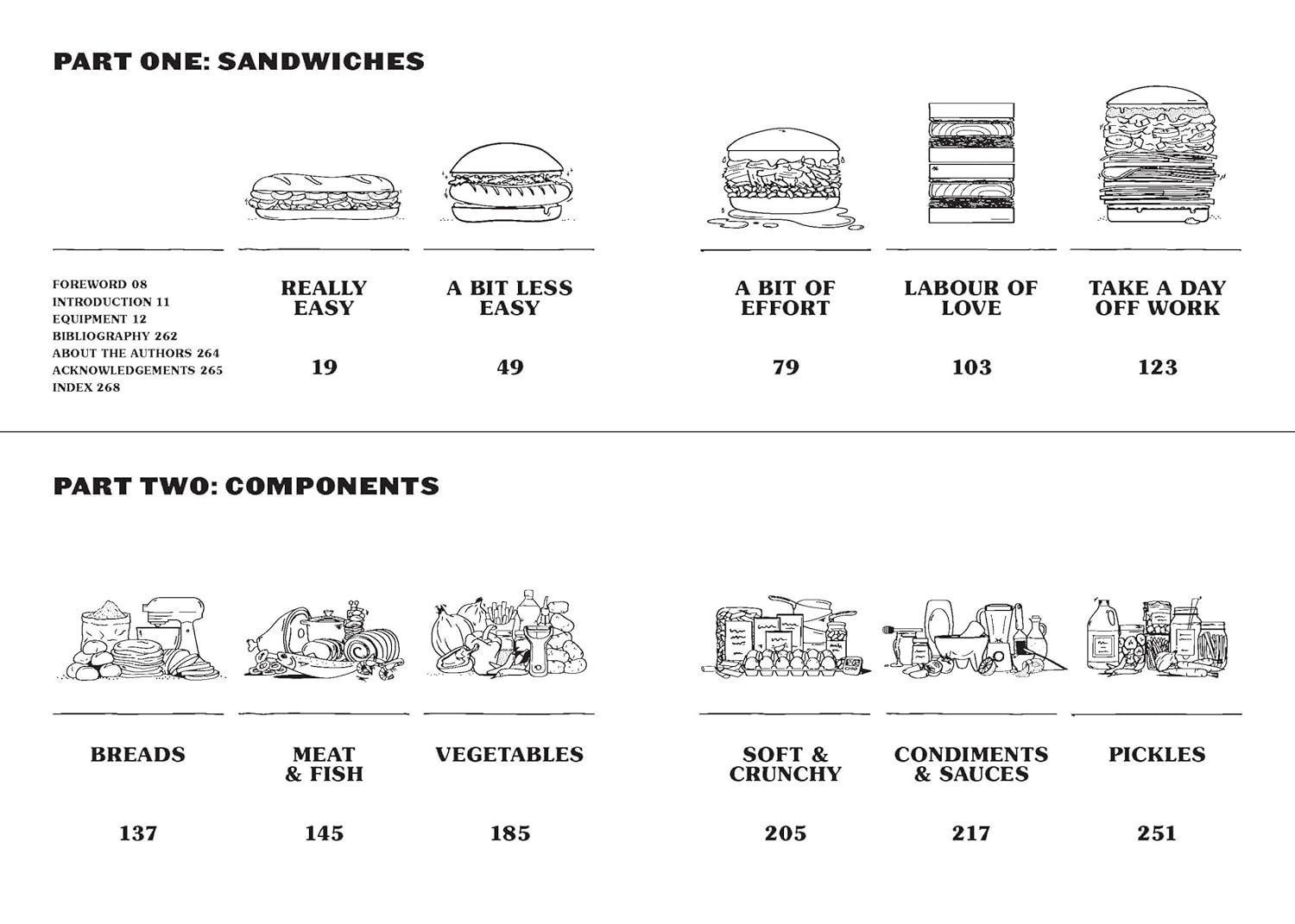 Max's World of Sandwiches