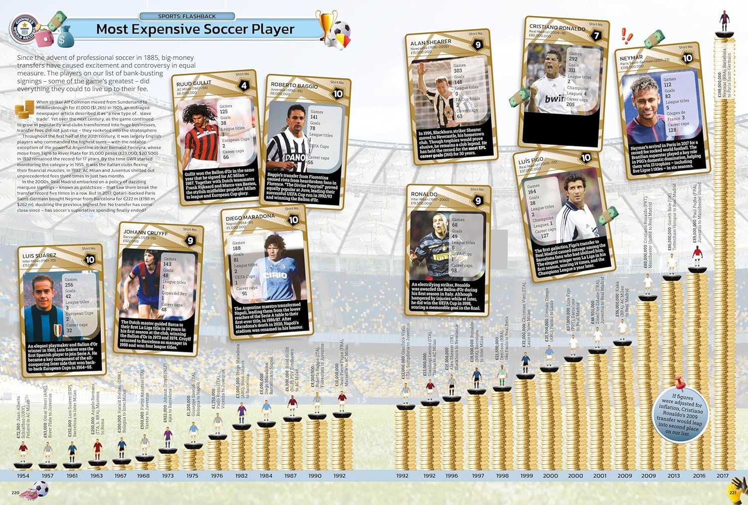 Guinness World Records 2025