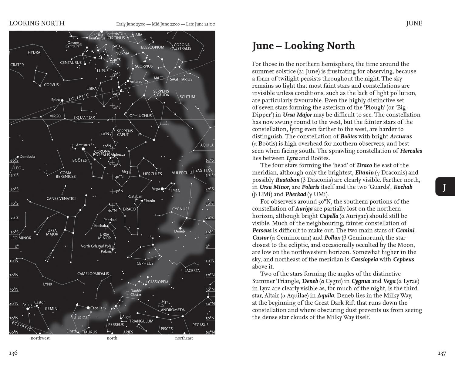 Night Sky Almanac 2025