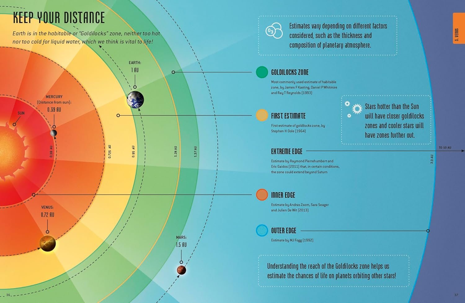 The Story of the Solar System: A Visual Journey