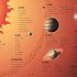 The Story of the Solar System: A Visual Journey