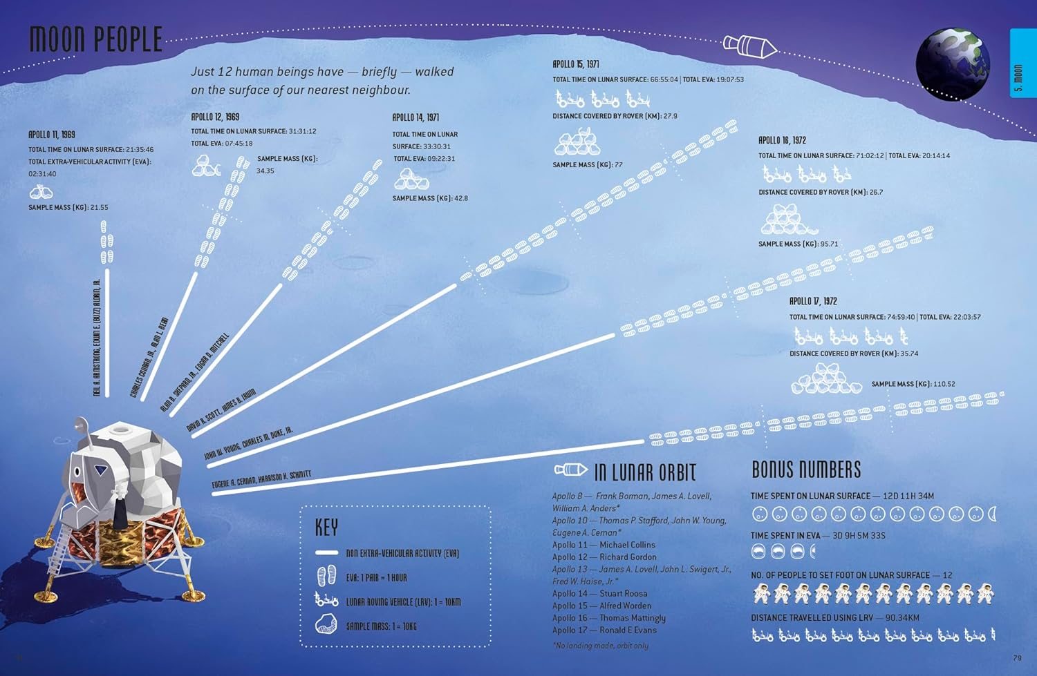 The Story of the Solar System: A Visual Journey