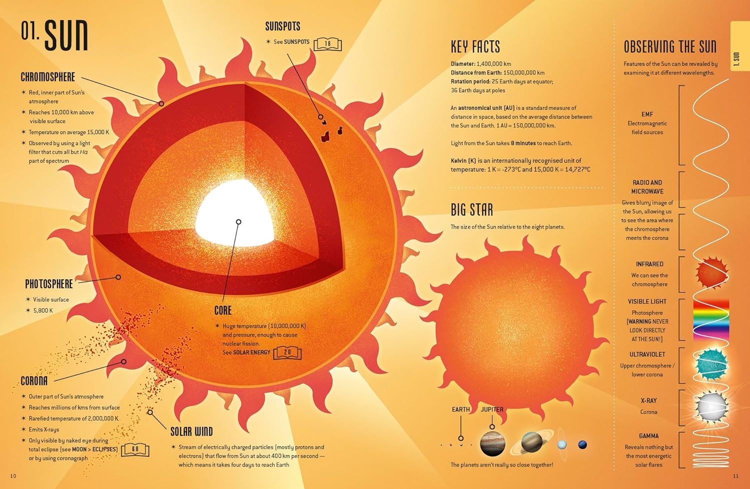 The Story of the Solar System: A Visual Journey