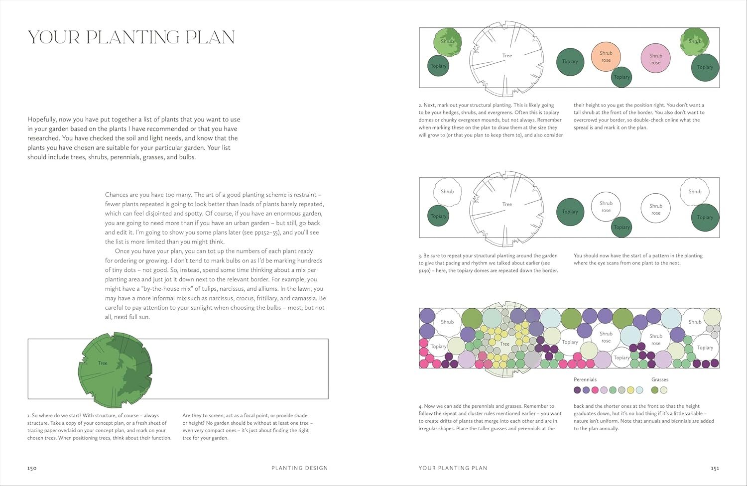 How to Design a Garden