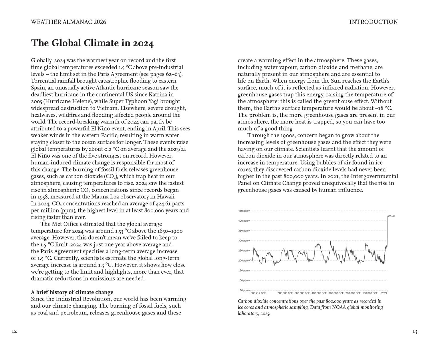 Weather Almanac 2026