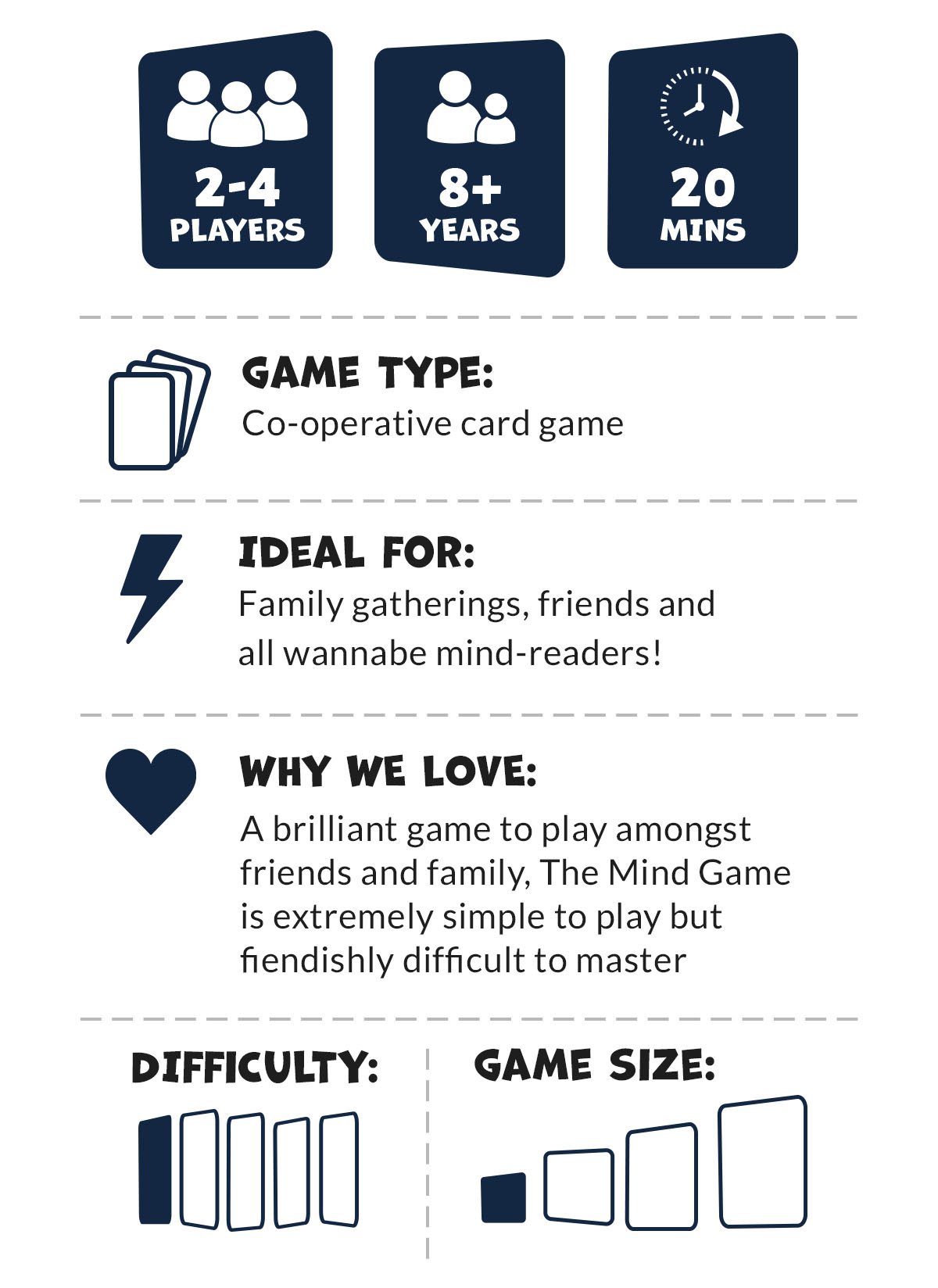The Mind Card Game