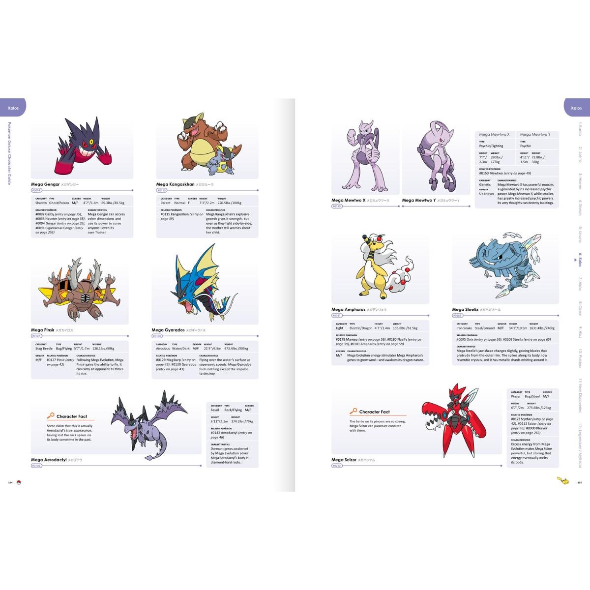 Pokemon Deluxe Character Guide