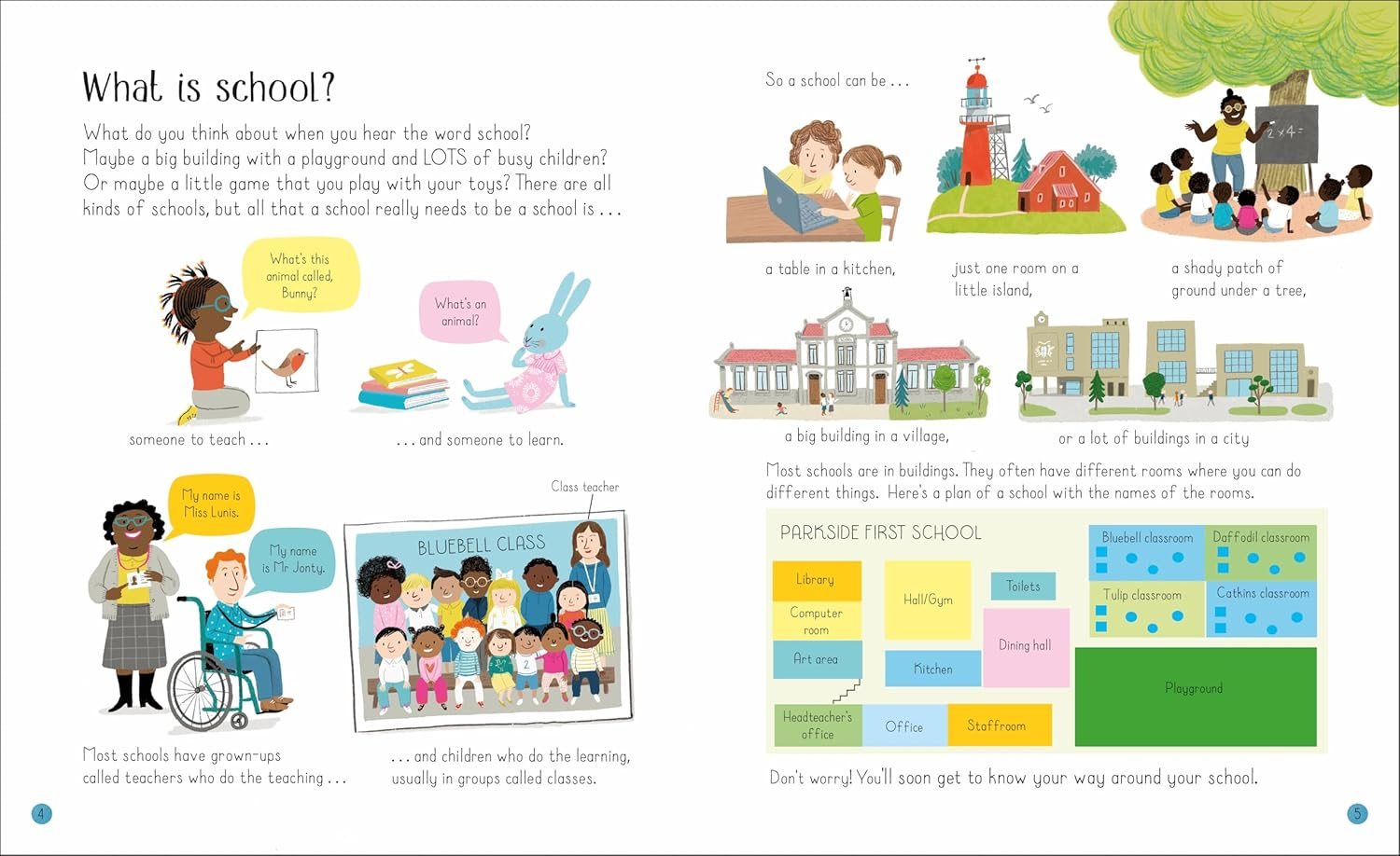 All About Starting School
