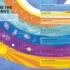10 Extraordinary Ideas that Shaped our Universe