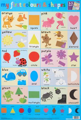 Colours and Shapes Wall Chart