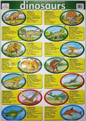 Dinosaurs Wall Chart